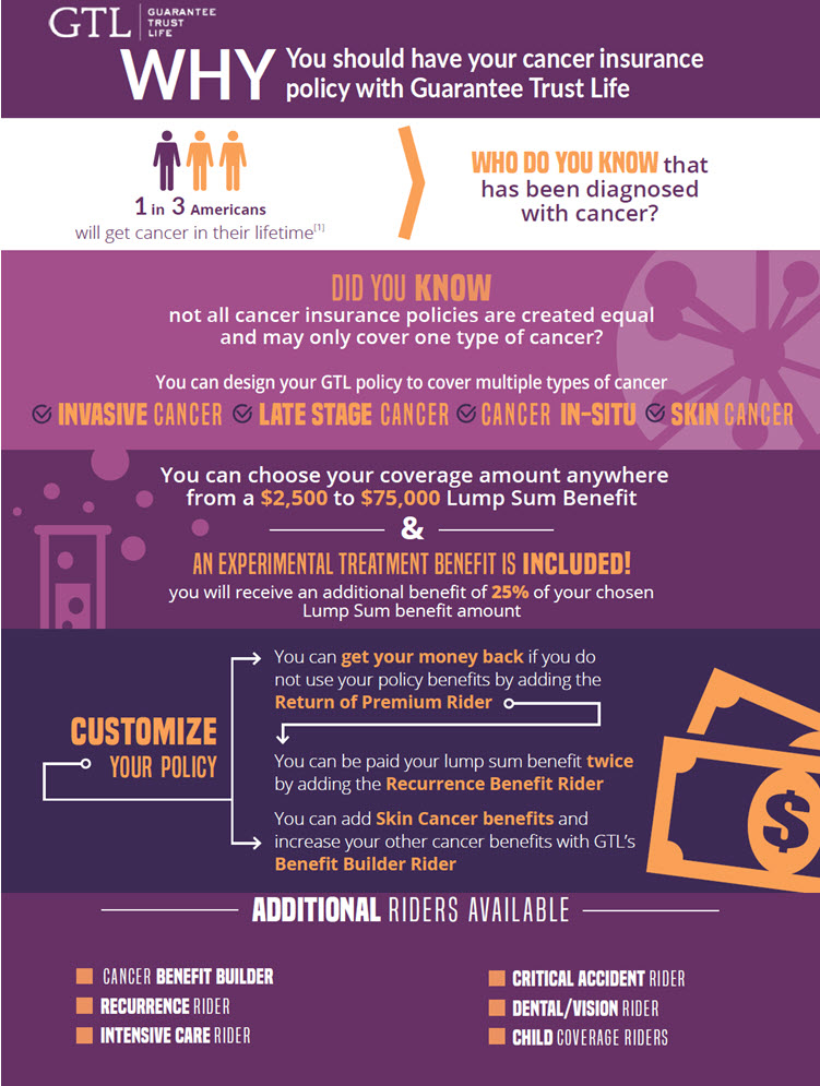 Cancer Insurance Infographic